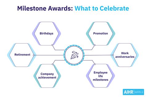 Career Milestones and Notable Achievements