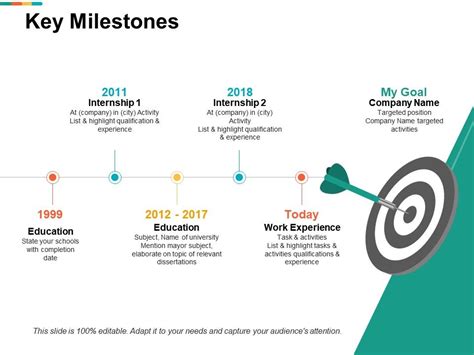 Career Milestones of the Influential Star