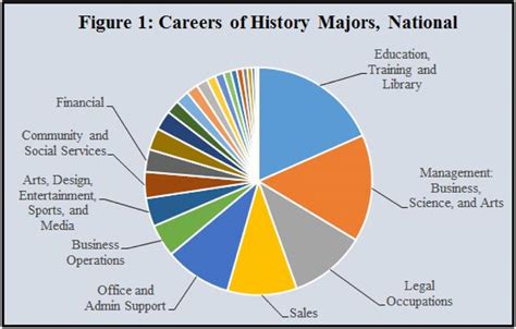 Career Origins in the Industry