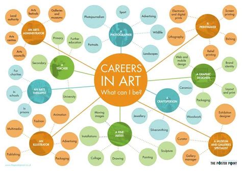 Career Path: Artistic Endeavors and Accomplishments