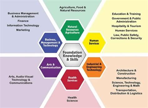 Career Path and Accomplishments of Ashton Slim