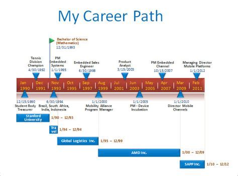 Career Path and Accomplishments of the Notable Public Figure