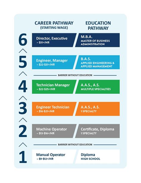 Career Path and Achievements Overview