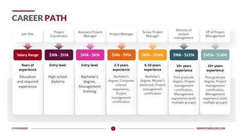 Career Path of Brooke Lima