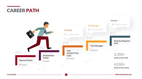 Career Path of Lea Stevenson