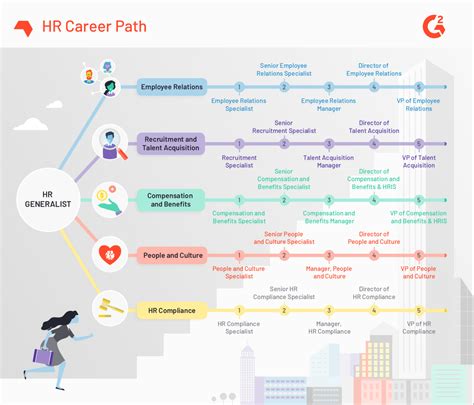 Career Path of Mandaline