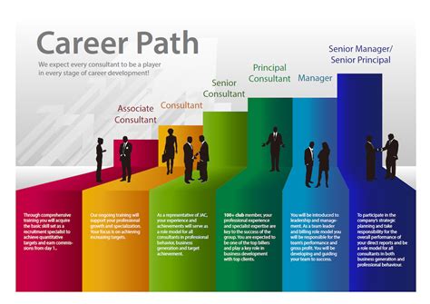 Career Path of the Prominent Individual