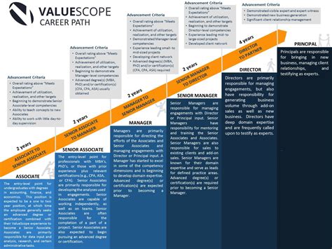 Career Path of the Talented Individual: Notable Moments and Accomplishments