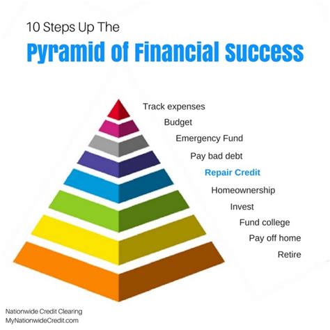 Career Success and Financial Status