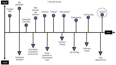 Career Timeline of Lea Stevenson