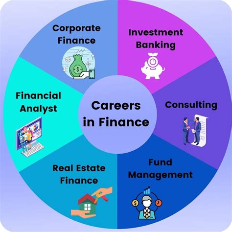 Career and Financial Portfolio