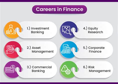 Career in Finance and Politics