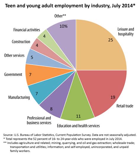 Career in the Adult Industry