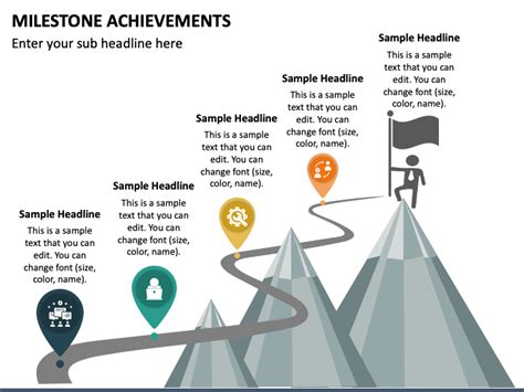 Career journey and milestones achieved