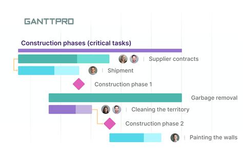 Career milestones and standout projects