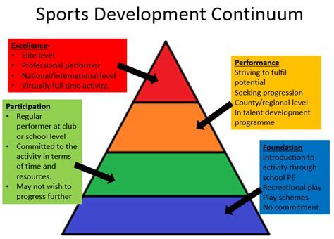 Career milestones of the talented individual