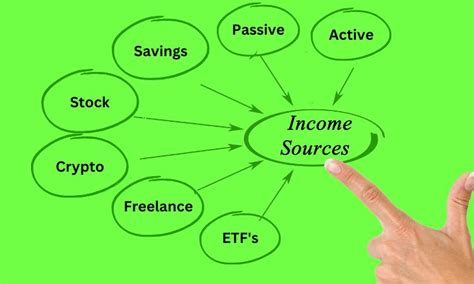 Career ventures and income sources