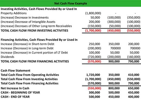 Cash Flow: Discover Franzy's Net Worth