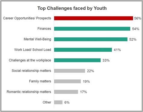 Challenges Faced by Cassy Young in her Career