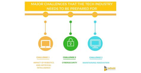 Challenges Faced by Jamie Sweet in the Industry