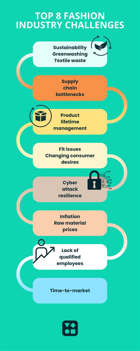 Challenges faced in the industry