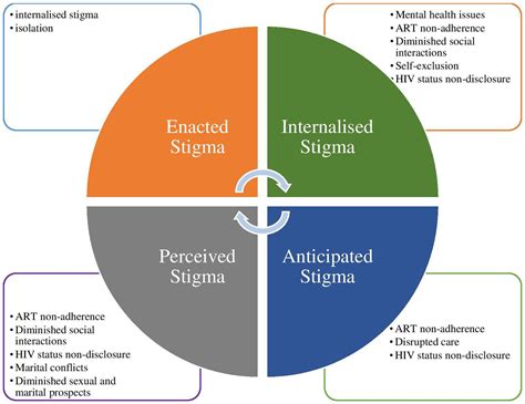 Challenging Stigma Surrounding HIV Testing Through Dream Analysis