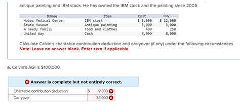 Chambers Model's Charitable Contributions