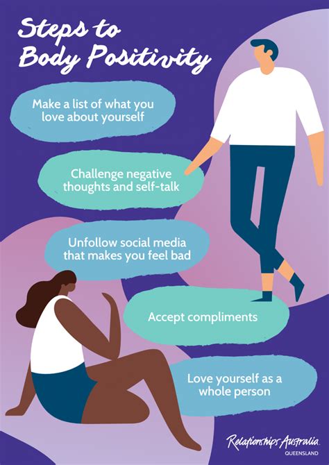 Championing Self-Acceptance and Promoting Body Confidence