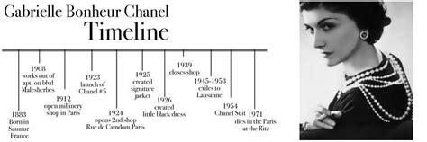 Chanel's Career Accomplishments and Milestones