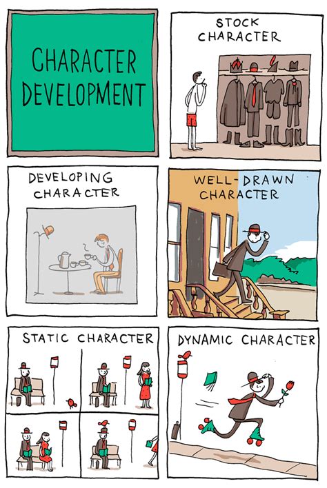 Character Development in Comics and Films