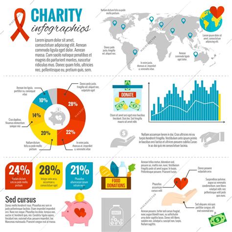 Charitable Contributions Overview