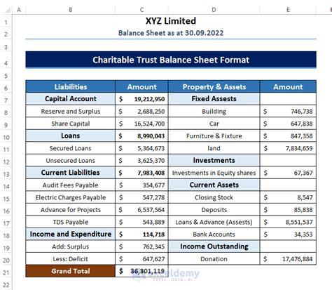 Charitable Contributions and Assets