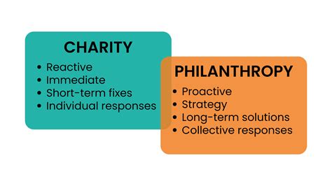 Charity and Philanthropy Endeavors of Silvana