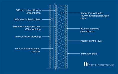 Charlotte Brown's Vertical Measurement Exposed: Key Details