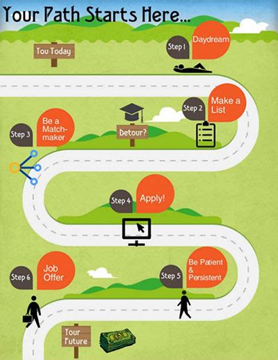 Charting Your Path: Key Strategies to Attain Your Educational Objectives