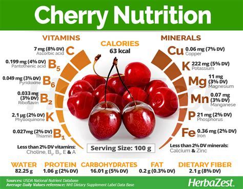 Cherry Bright's Diet and Nutrition