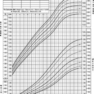 Chikovaa: Years old, Stature, Form