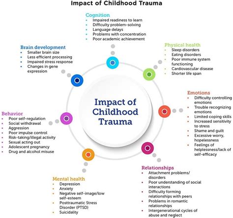 Childhood Trauma and its Impact on Dreamers' Aquaphobia