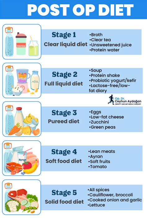 Chitose Saegusa's Diet and Nutrition