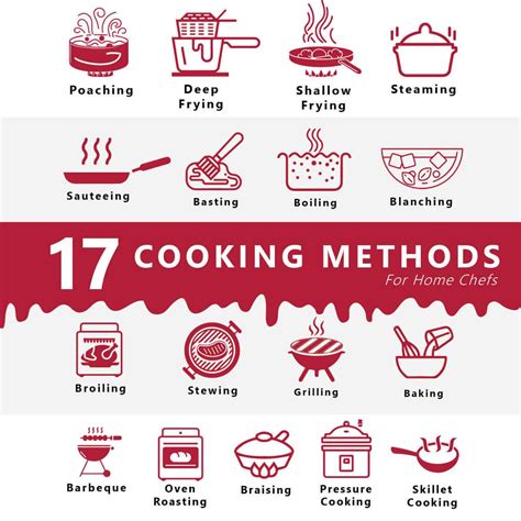 Choose Your Cooking Method