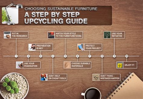 Choosing Sustainable Materials: A Guide to Environmentally Friendly Furniture