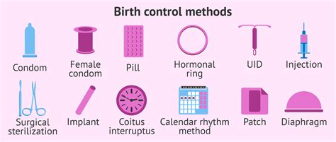 Choosing the Best Birth Control Option for You