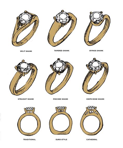 Choosing the Diamond Shape and Setting Style