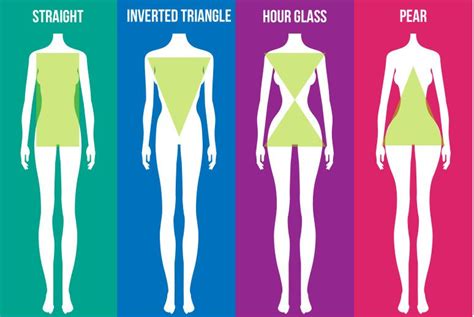 Choosing the Ideal Design for Your Body Type