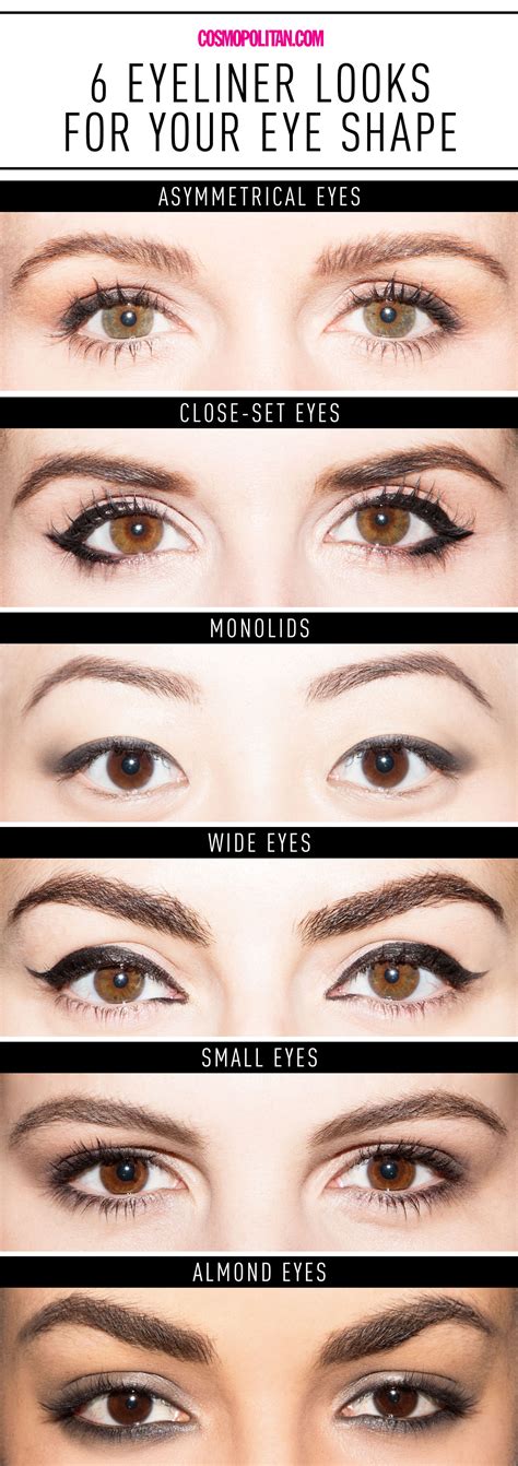 Choosing the Ideal Eyeliner for Your Eye Shape