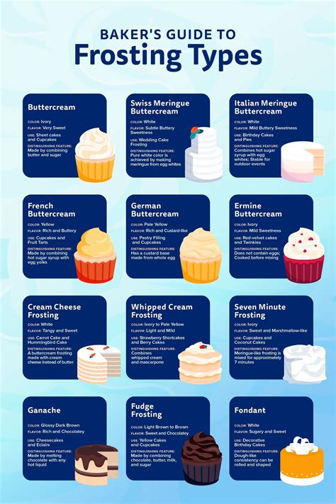 Choosing the Ideal Frosting for Your Cake