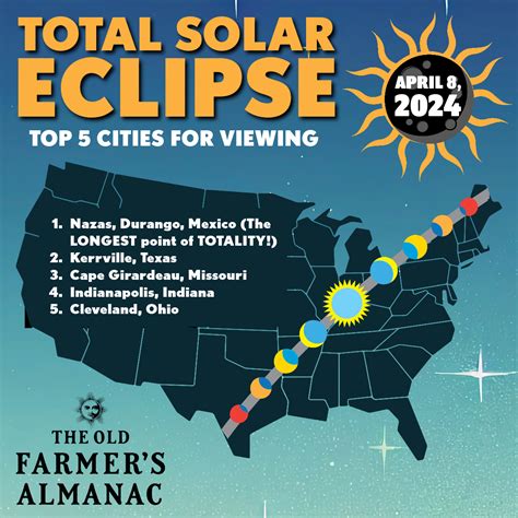 Choosing the Ideal Location for Optimal Eclipse Viewing