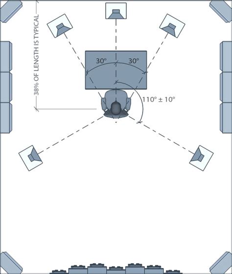 Choosing the Ideal Speaker: Points to Consider