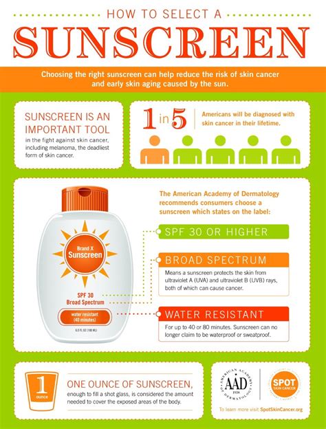 Choosing the Ideal Sunscreen for your Skin Type