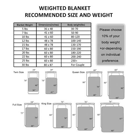 Choosing the Ideal Weight and Size for Your Weighted Quilt